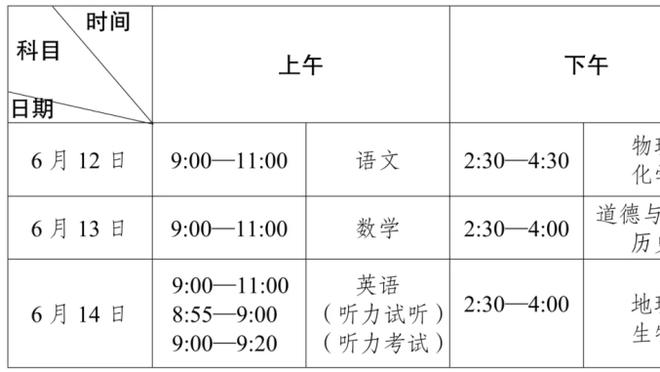 本赛季真实命中率最低Top10：探花亨德森居首 维金斯第4 威少第9